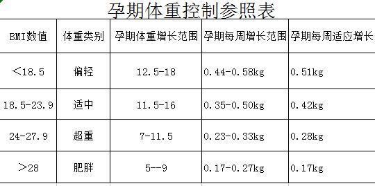 四个月的宝宝体重，成长过程中的关键指标