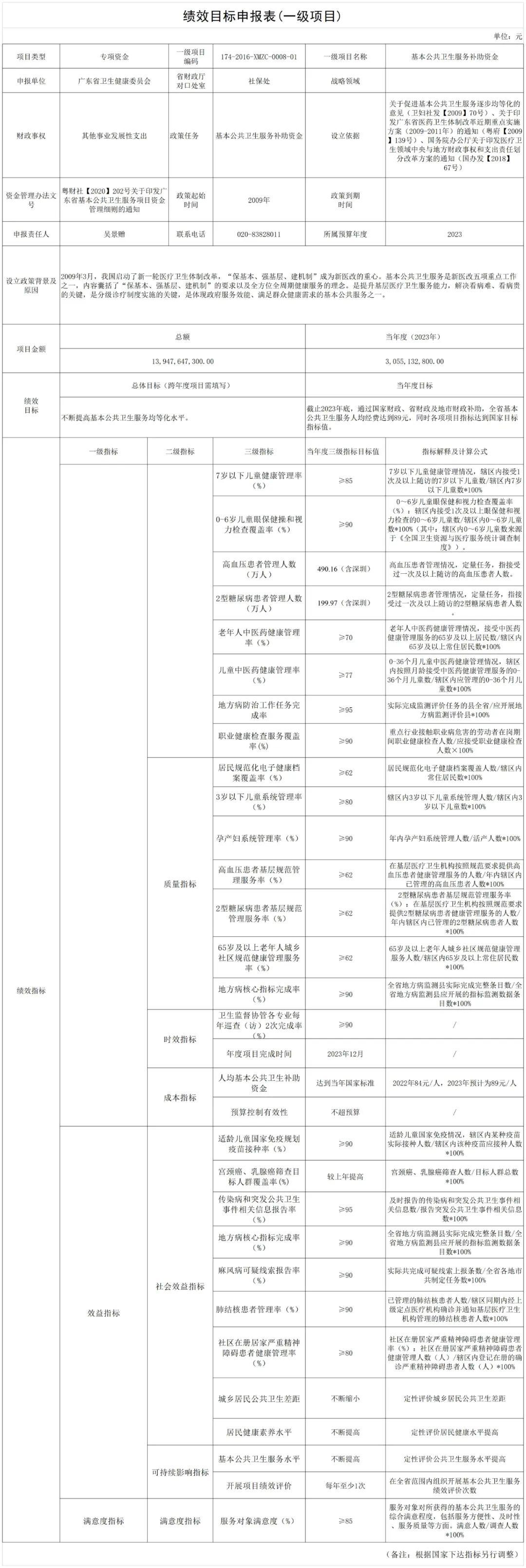 广东省医院绩效工资，实施现状、影响与展望