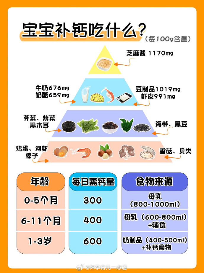 15个月宝宝补钙食谱指南