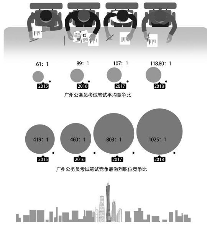 2016年广东省考，一场公平竞争的选拔盛宴