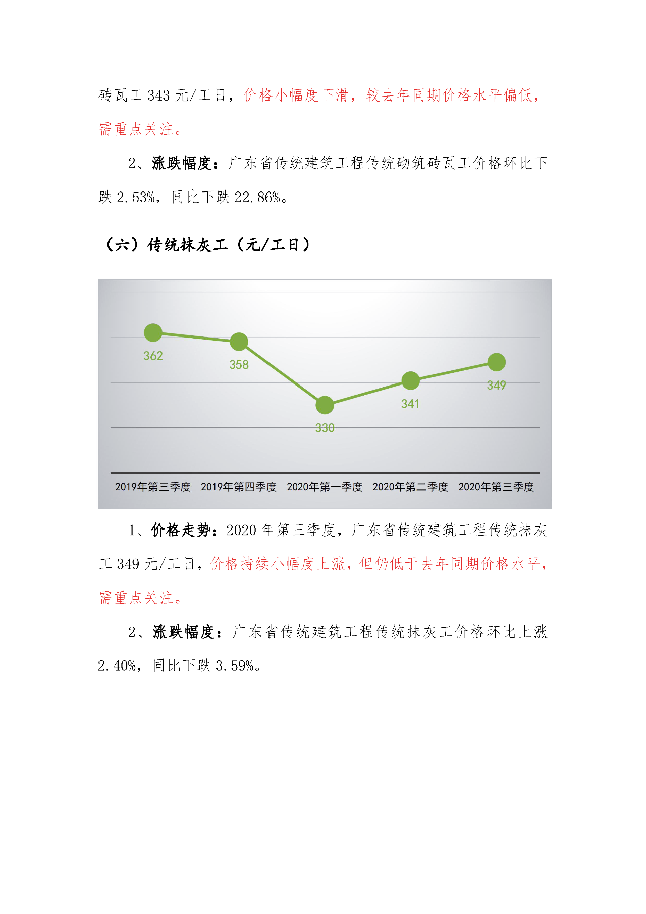 广东省人工工日单价，市场现状、影响因素及未来趋势