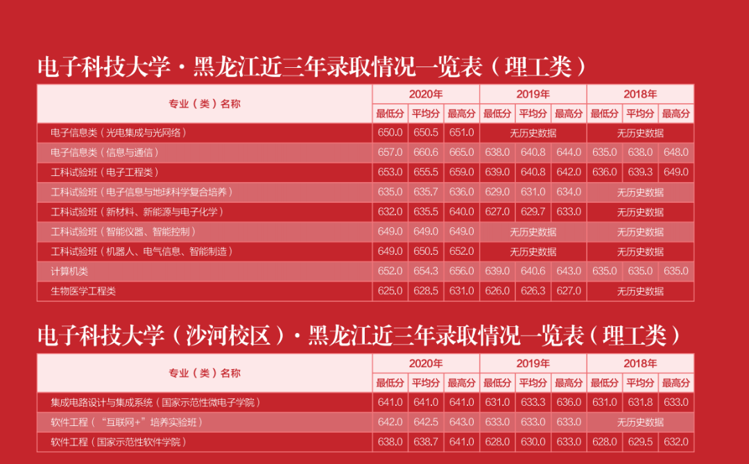 电子科技大学在江苏省录取名次解析