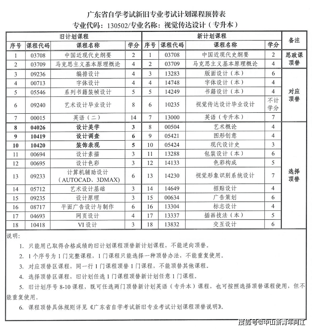 广东省自考专业排名，探索与解读