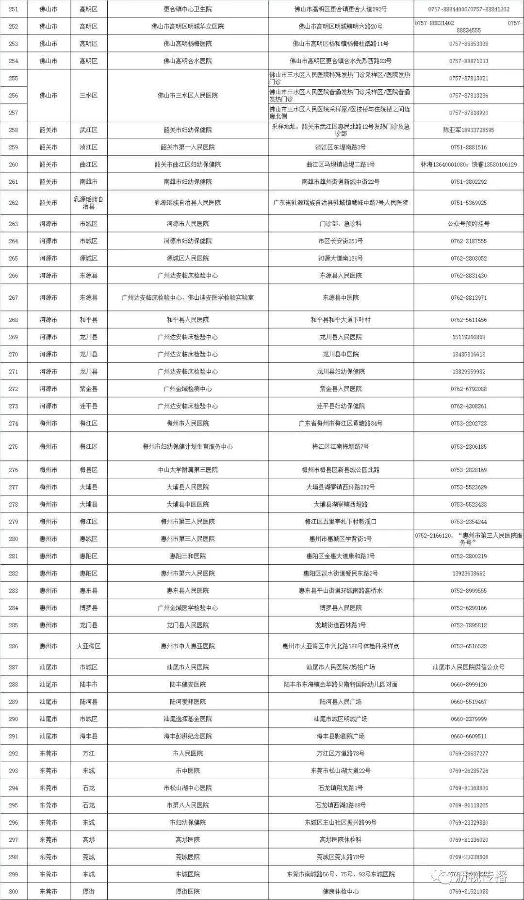 广东省公司地址详解