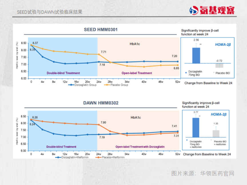 六个月血糖高，如何有效管理与控制