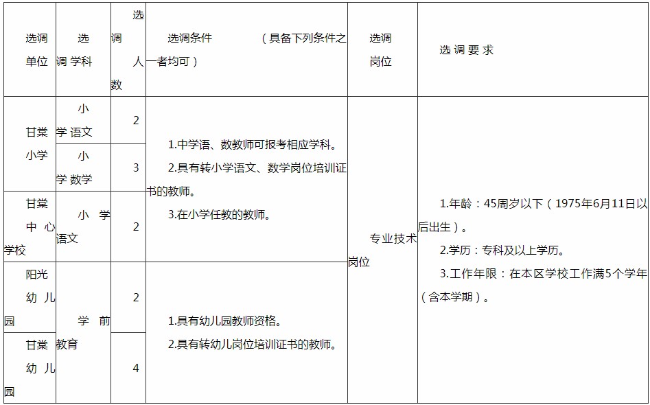 广东省选调录取公示，公平、公正、公开的选拔之路