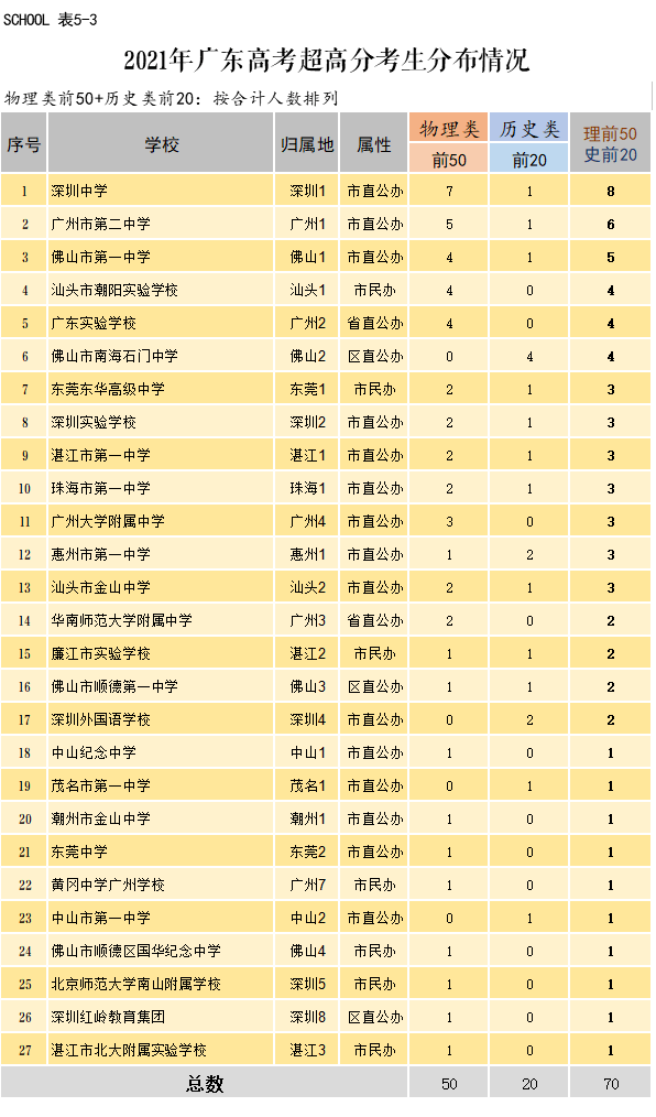 广东省各市高考户籍要求详解