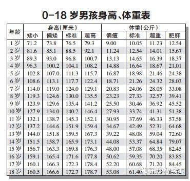 一岁一个月宝宝身高体重标准，成长指南与健康建议