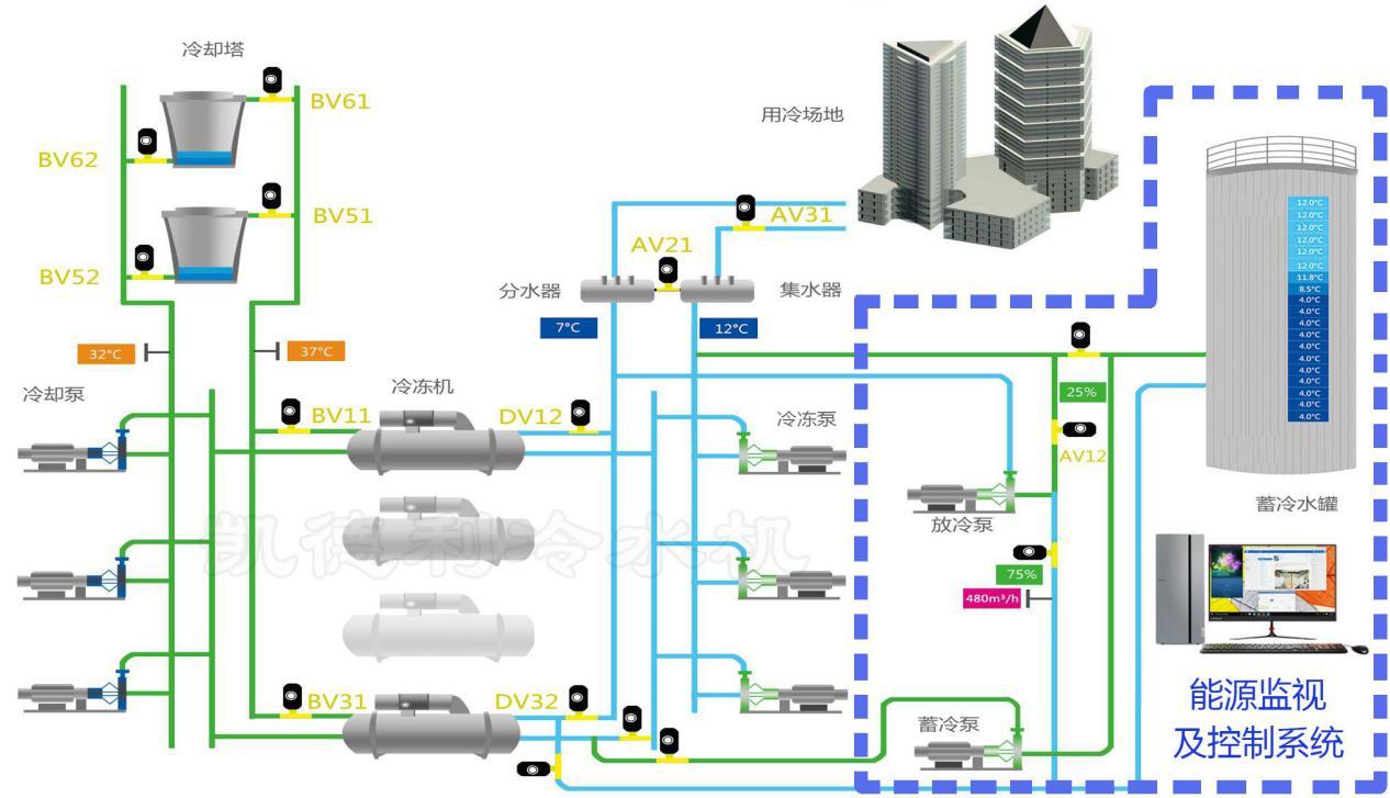 广东省板式换热器选型指南