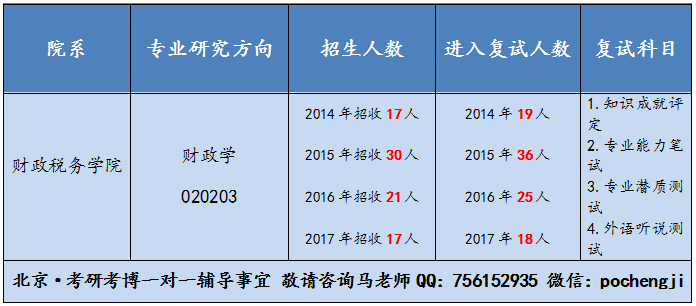 广东省考历年进面分数解析