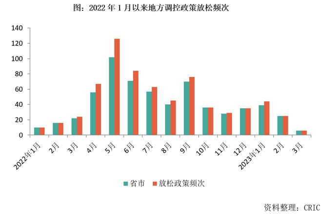 从化房产政策，解读与展望