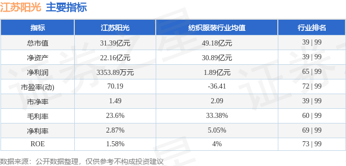 江苏阳光科技今日股价走势分析