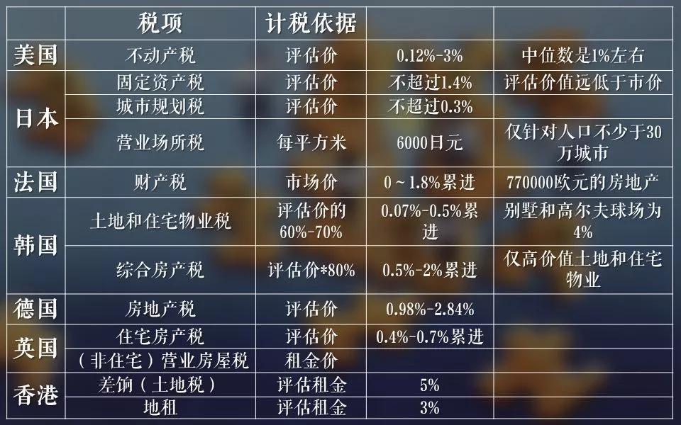 房产税分录的详细步骤与解析