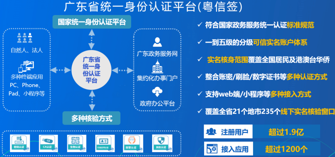 广东省等级保护测评联盟，构建信息安全新格局