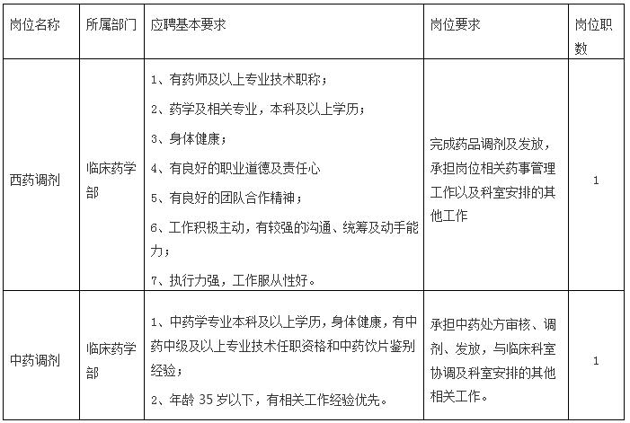 广东省医院临床药学岗位招聘启事