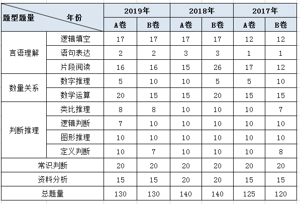 广东省考练习题，提升公务员考试能力的关键