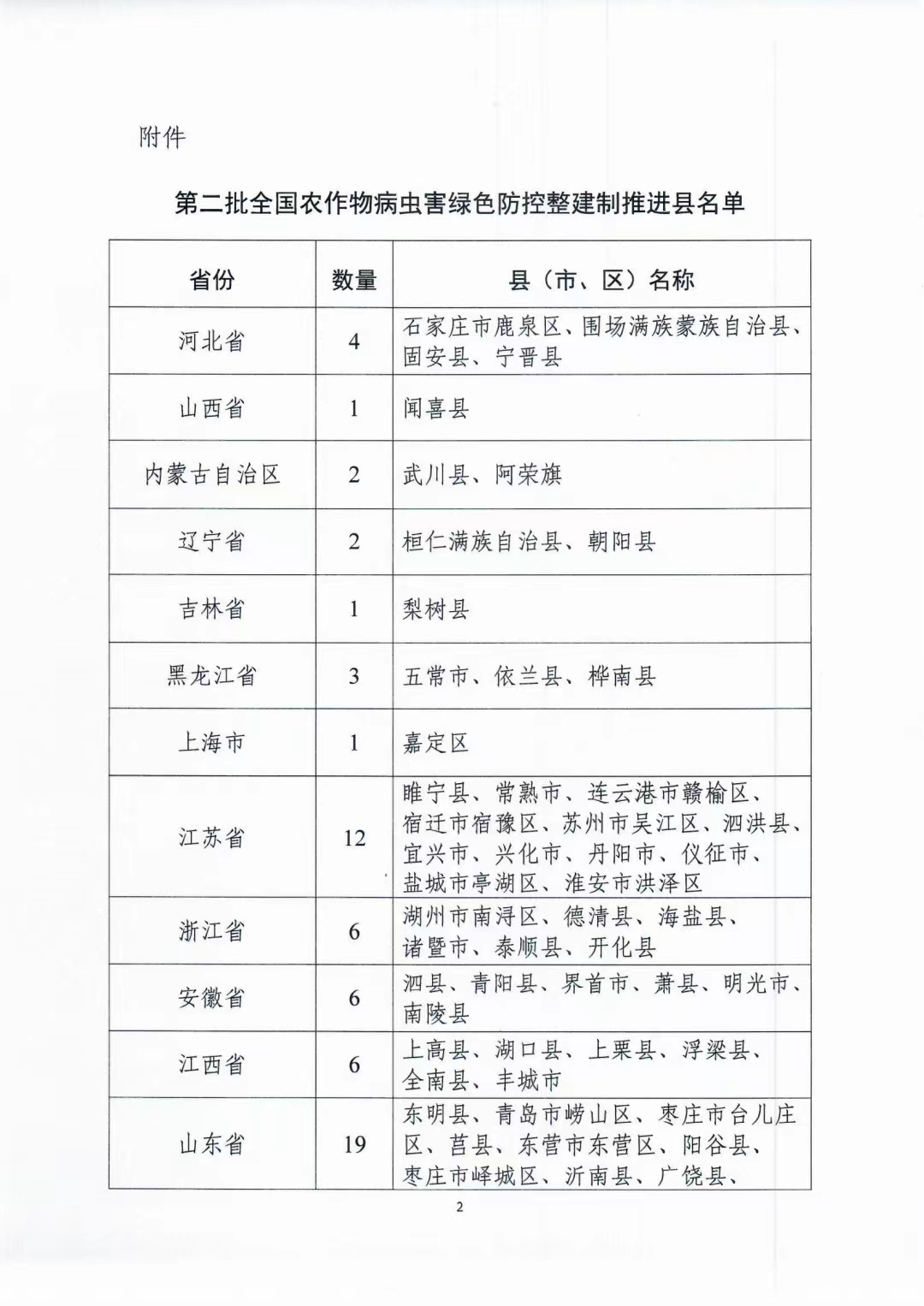 广东省农药定点经营规划的制定与实施