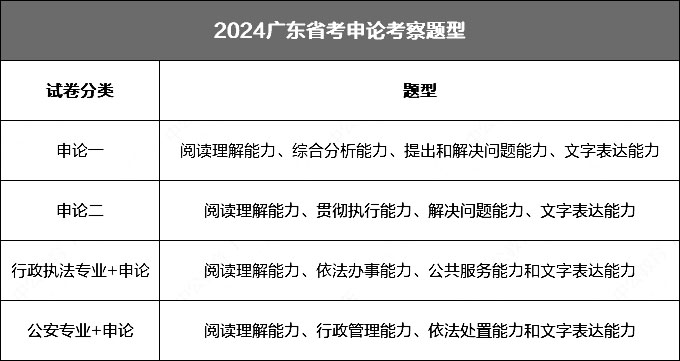 广东省考公文写作技巧与实例分析