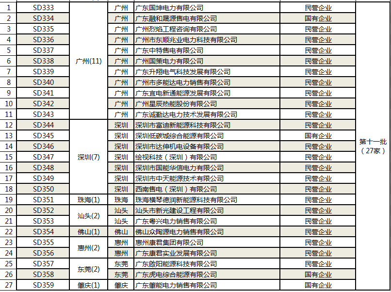 广东省汽车电池企业名录概览