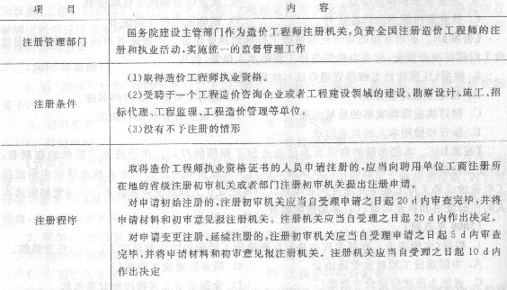 广东省造价工程师注册，制度、流程与意义