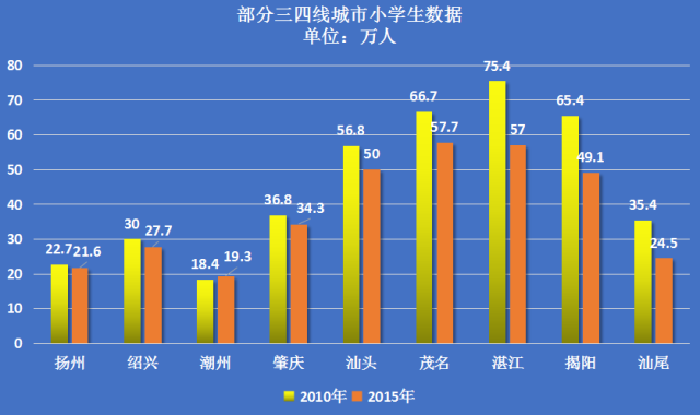 广东省小学寒假天数统计，深入探究与解析