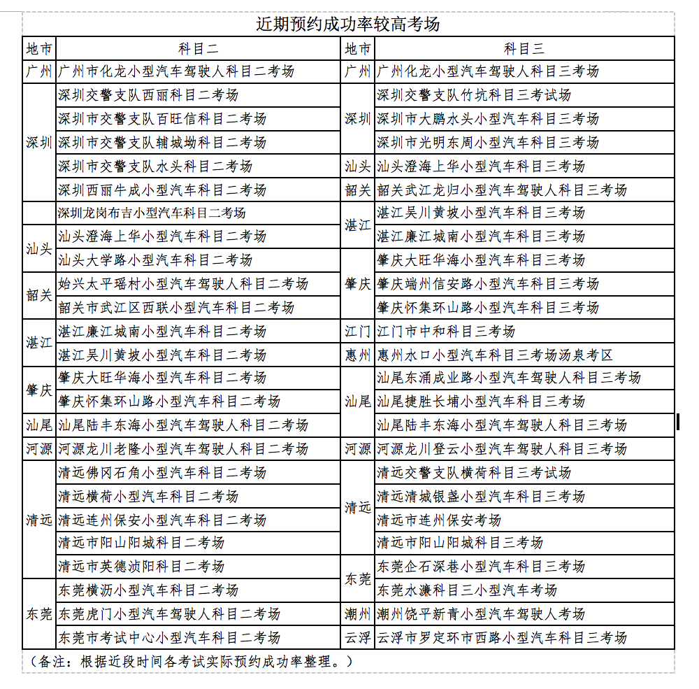 广东省车管所约考全攻略