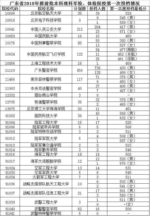 2016广东省考体检，全面解析与深度探讨