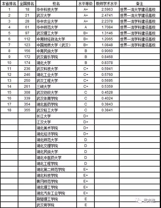 广东省大学教育水平探析