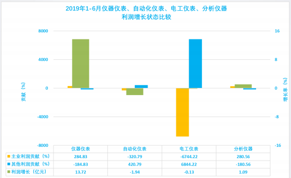 江苏高科技仪表直销价格，引领行业新风潮的透明化市场策略