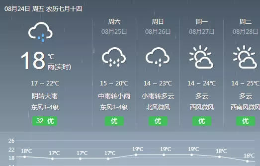 广东省天气预报图标解读