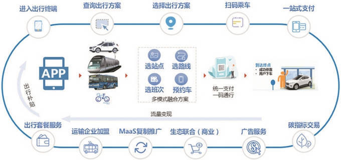 江苏交通云烽火科技，引领智慧交通新篇章