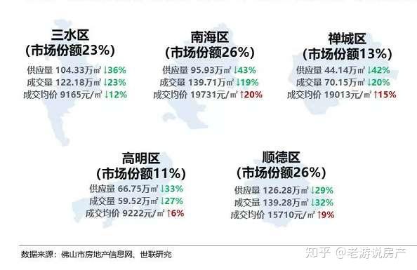 广东省顺德购房首付标准，首付多少平？