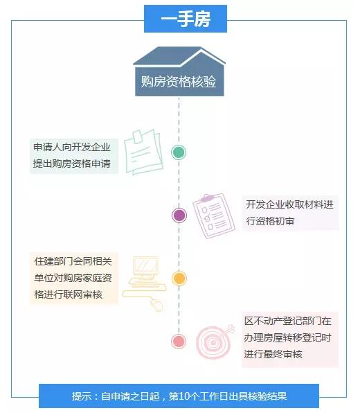 房产赠与材料，全面解析流程与必备文件