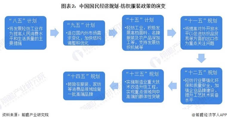 广东省服装补贴政策解读与影响分析