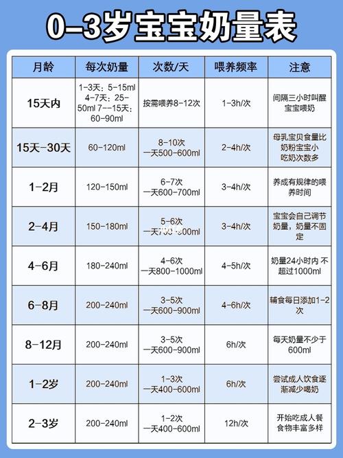 解析两个月的宝宝应该吃多少奶