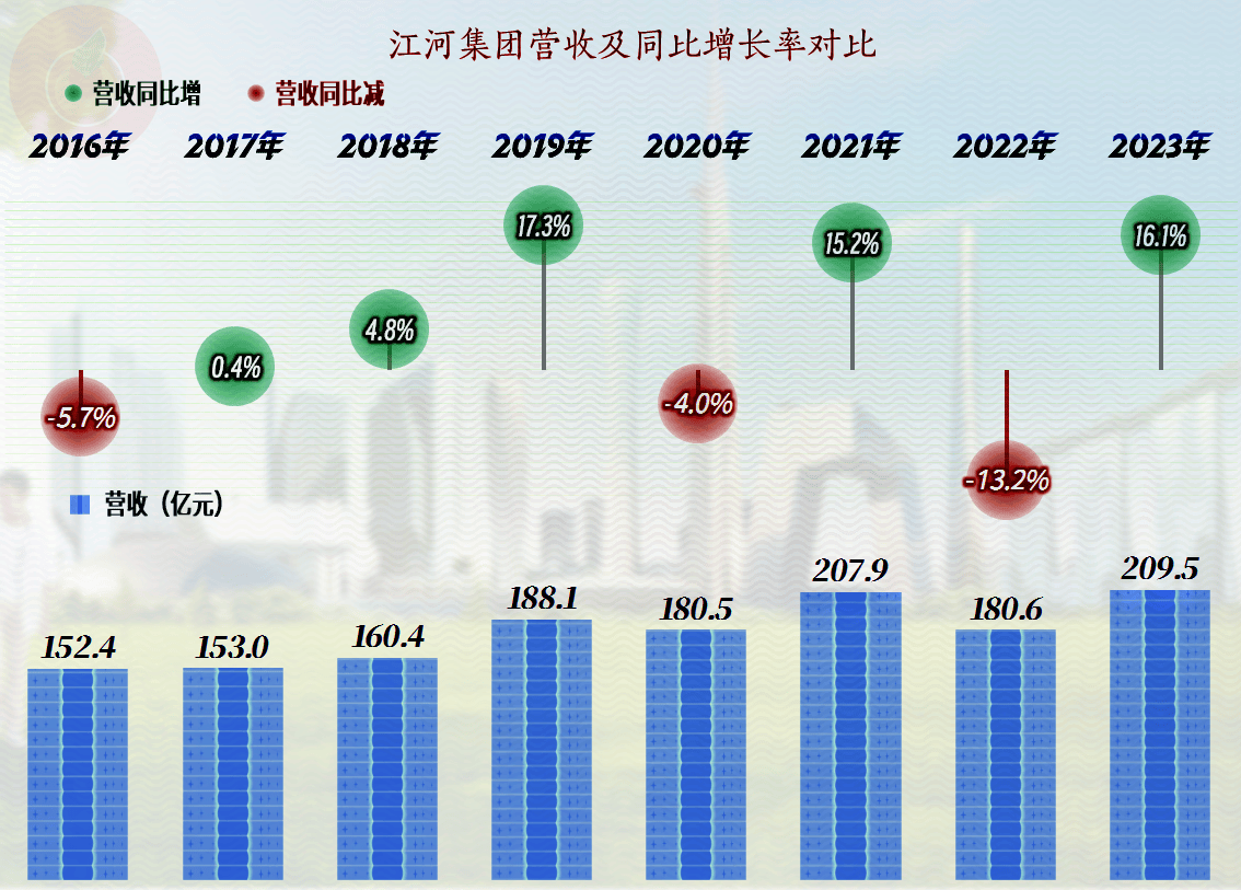 江苏小河科技是否上市，深度解析与展望