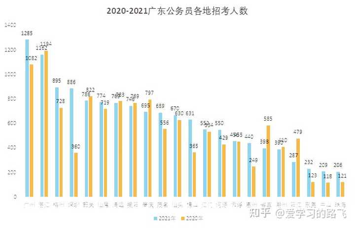 广东省考分析，深度解读与展望