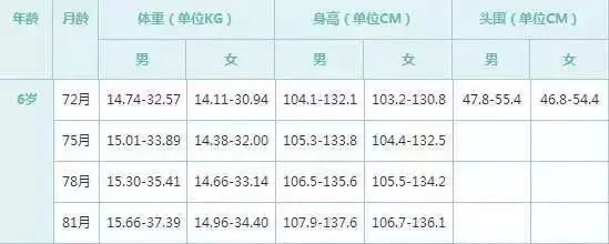 二个月宝宝体重标准，成长过程中的健康指标