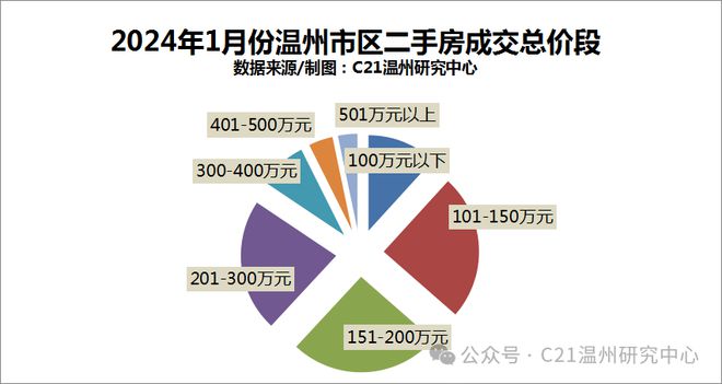 温州二手房产网，市场趋势与购房指南