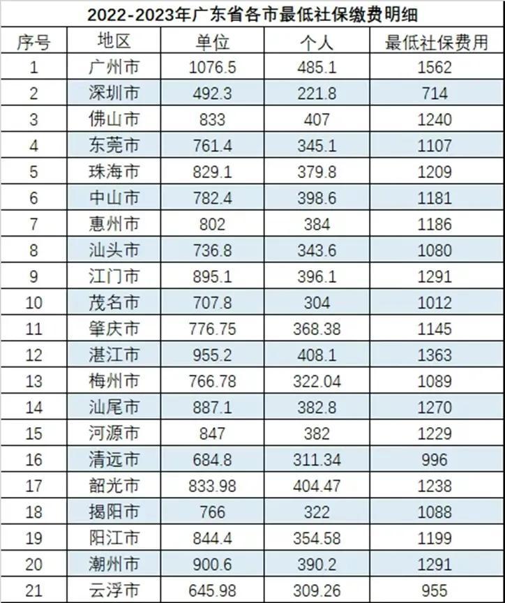 广东123有限公司，创新、发展与未来