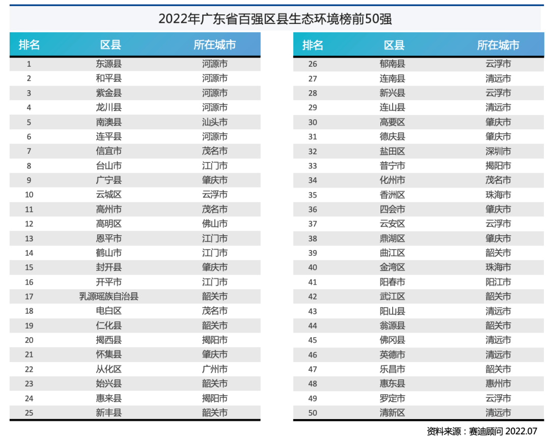 广东省规划单位排名，探索与发展的新篇章