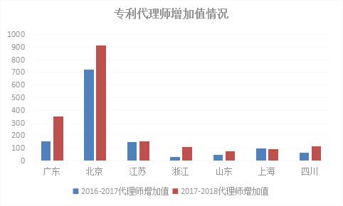 广东省经济与俄罗斯的对比分析