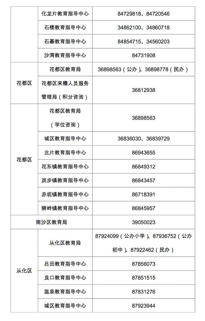 广东省教育局联系热线——为您的教育问题提供帮助