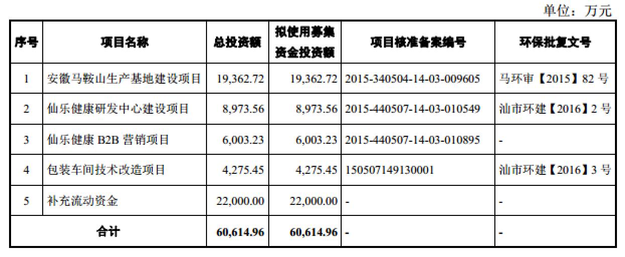 广东食品营养有限公司，引领健康食品新潮流