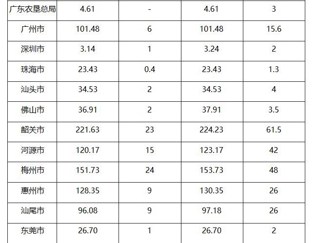 广东省水田指标购买，政策、市场与农业发展的新篇章