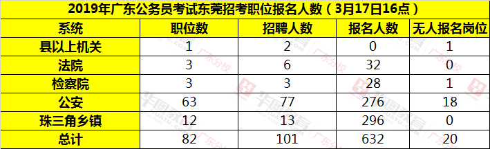 2019广东省公务员，选拔优秀人才的坚实平台