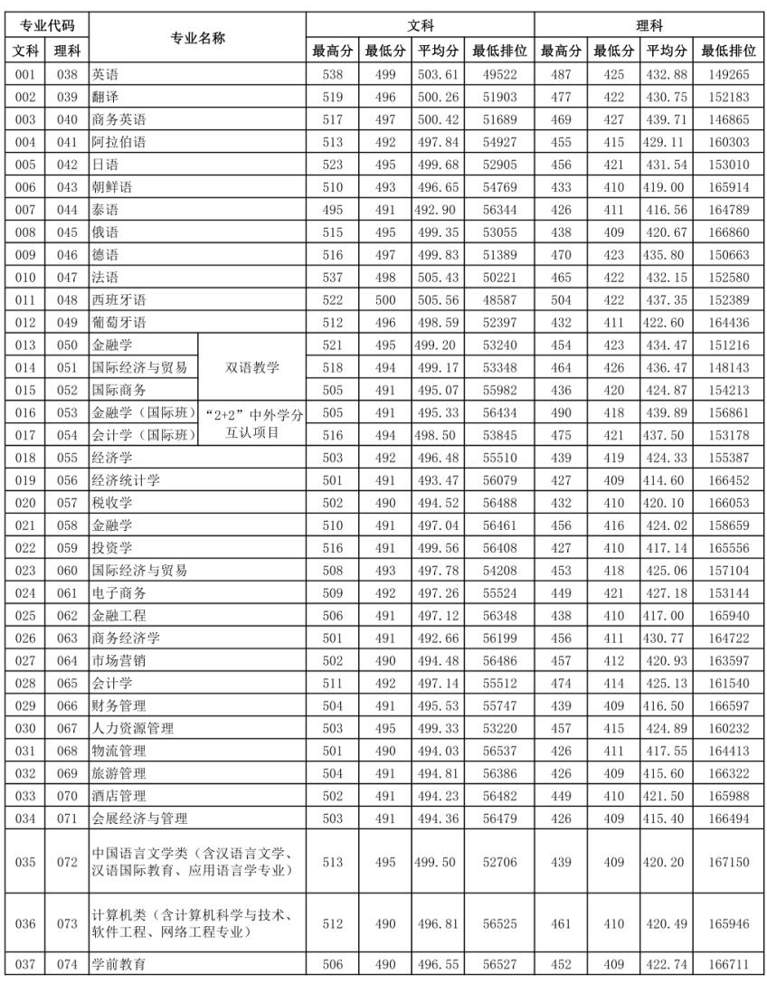 广东省高考专业排位规则详解