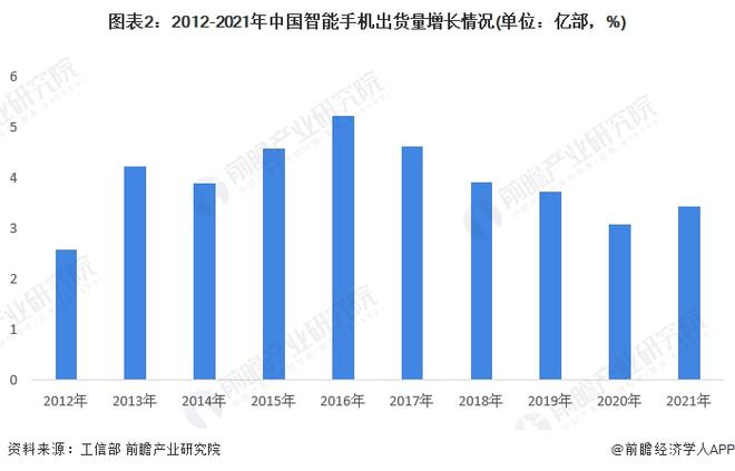 省府令下的广东省通信设备产业发展