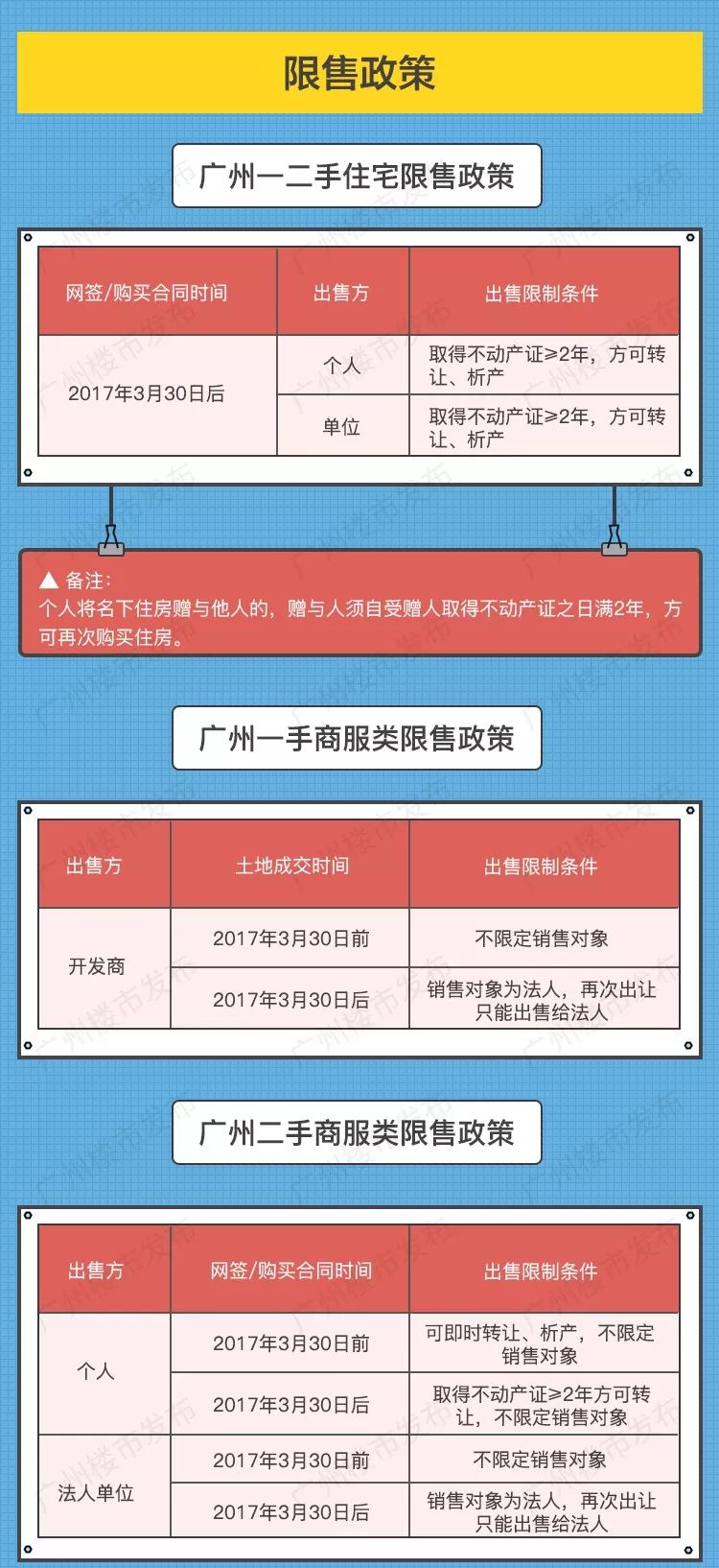 广东省限购城市，政策影响与市场分析