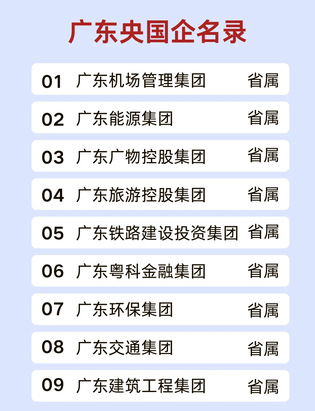 广东省的国企概览